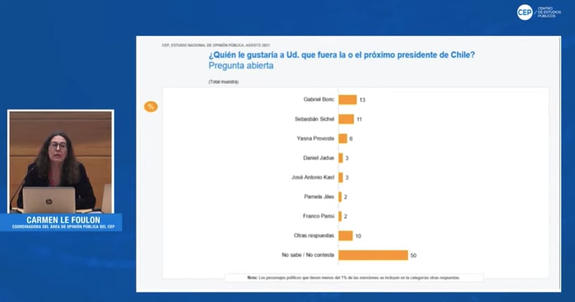 Entrega de resultados Encuesta CEP
