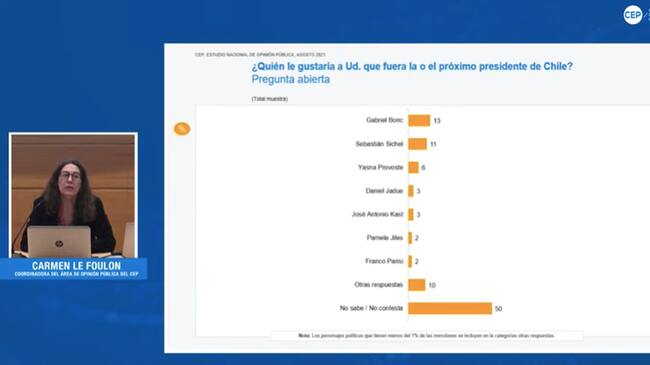 Entrega de resultados Encuesta CEP