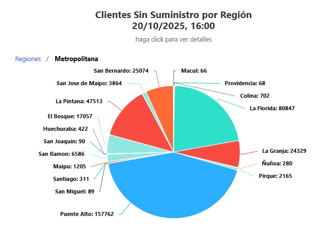 Corte de luz en la región Metropolitana: estas son las comunas más afectadas