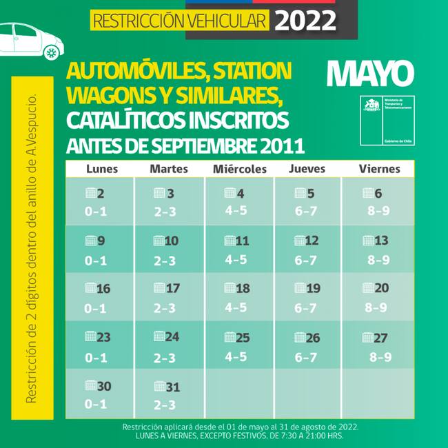Calendario restricción vehicular autos. / Ministerio de Transportes.