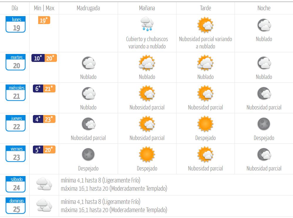 Dirección Meteorológica de Chile (DMC).