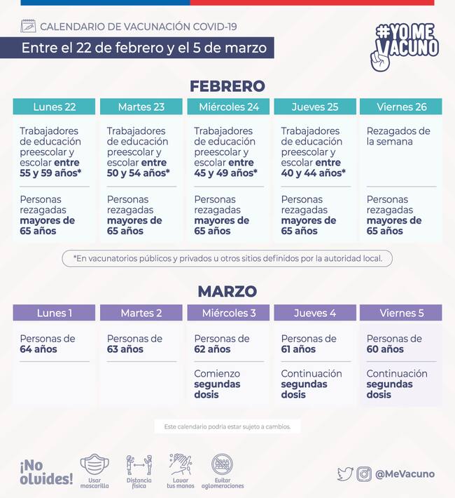 Calendario de vacunación Covid-19 / Fuente: Minsal