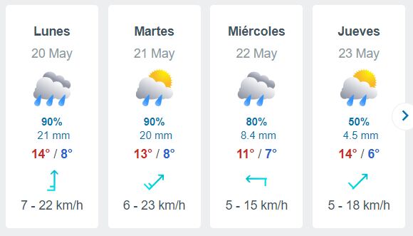 Meteored.