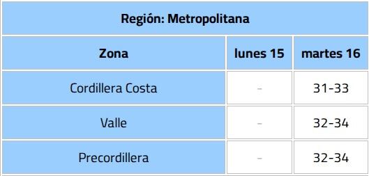 Dirección Meteorológica de Chile (DMC)