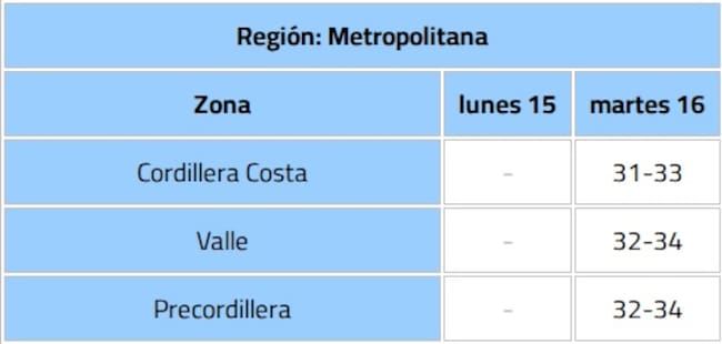 Dirección Meteorológica de Chile (DMC)