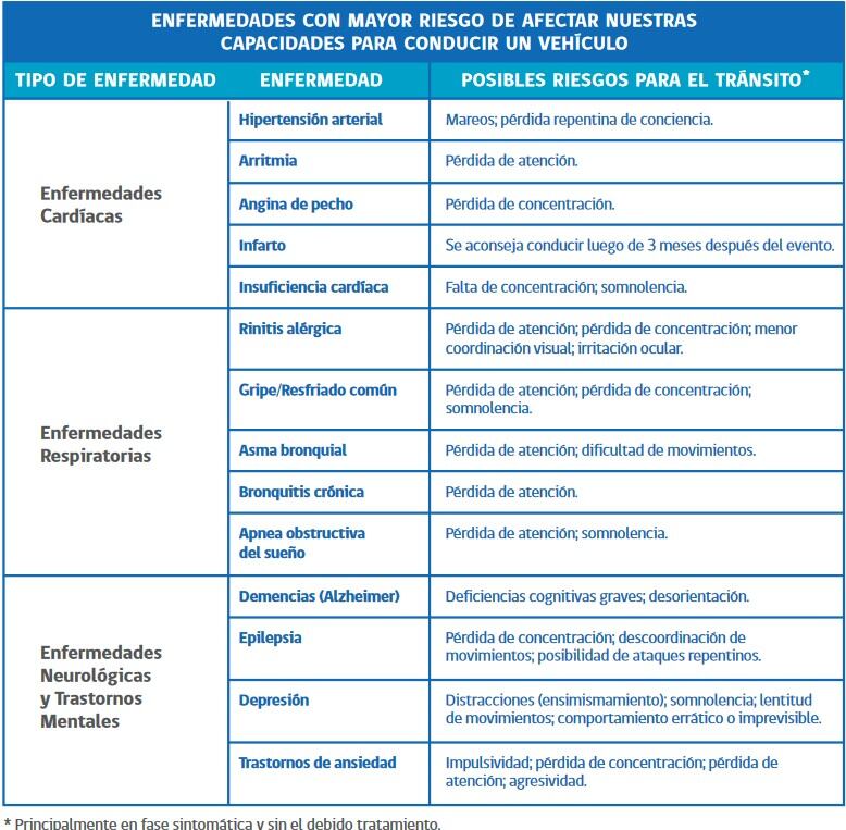 Libro para la Conducción en Chile