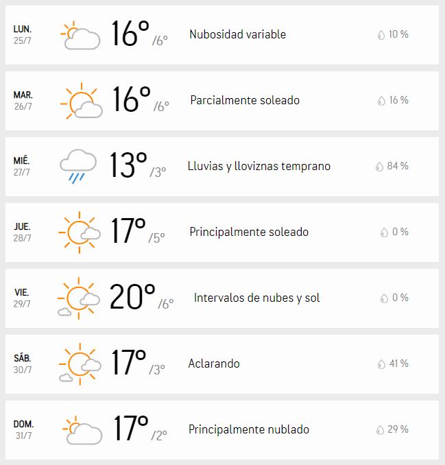 Accuweather