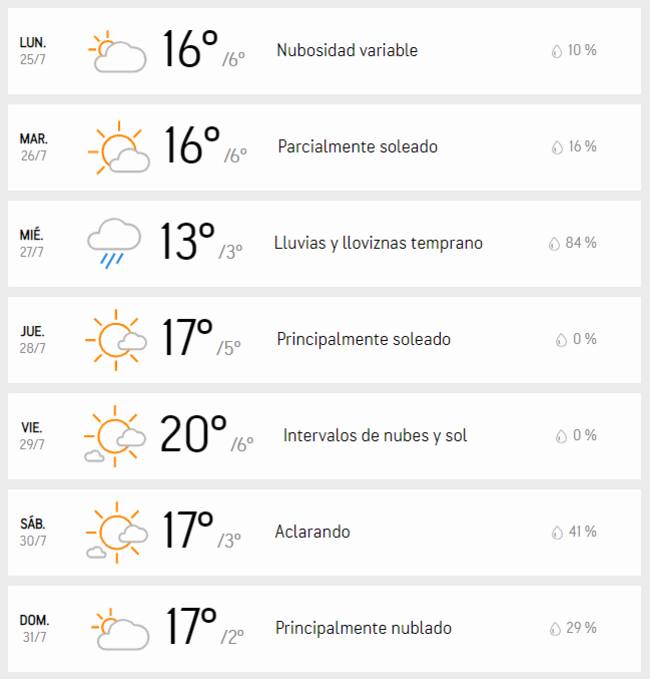 Accuweather