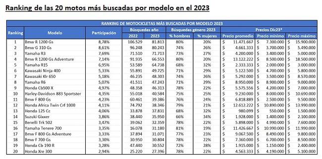 Chileautos