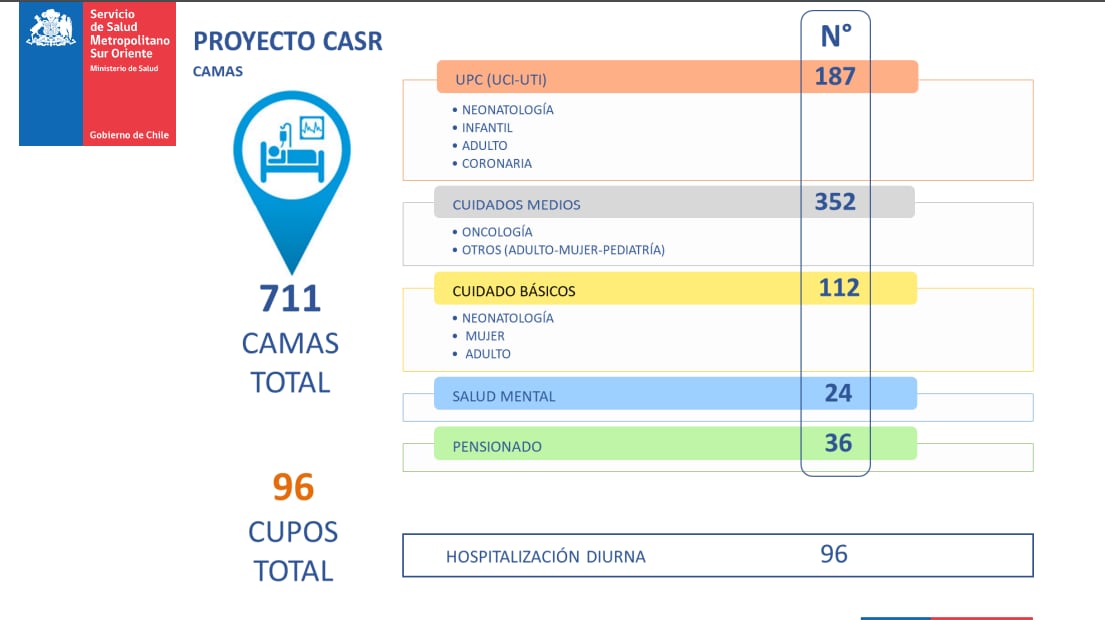 Créditos: Ministerio de Salud