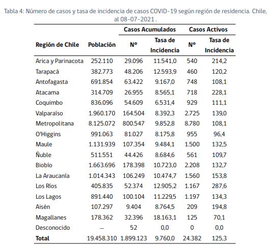 Informe epidemiológico /Fuente: Minsal