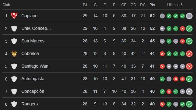 La tabla de posiciones de la Primera B