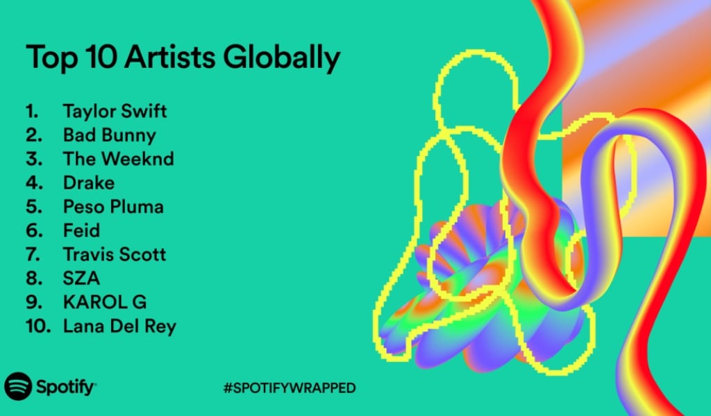 Spotify Wrapped 2023