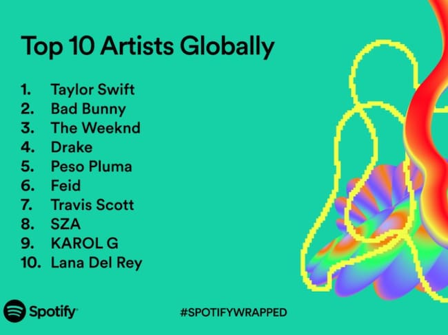 Spotify Wrapped 2023