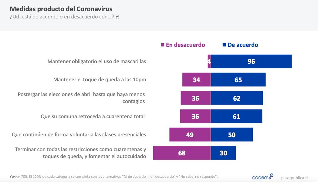 Cadem elecciones abril