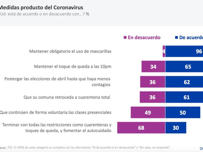 Cadem elecciones abril