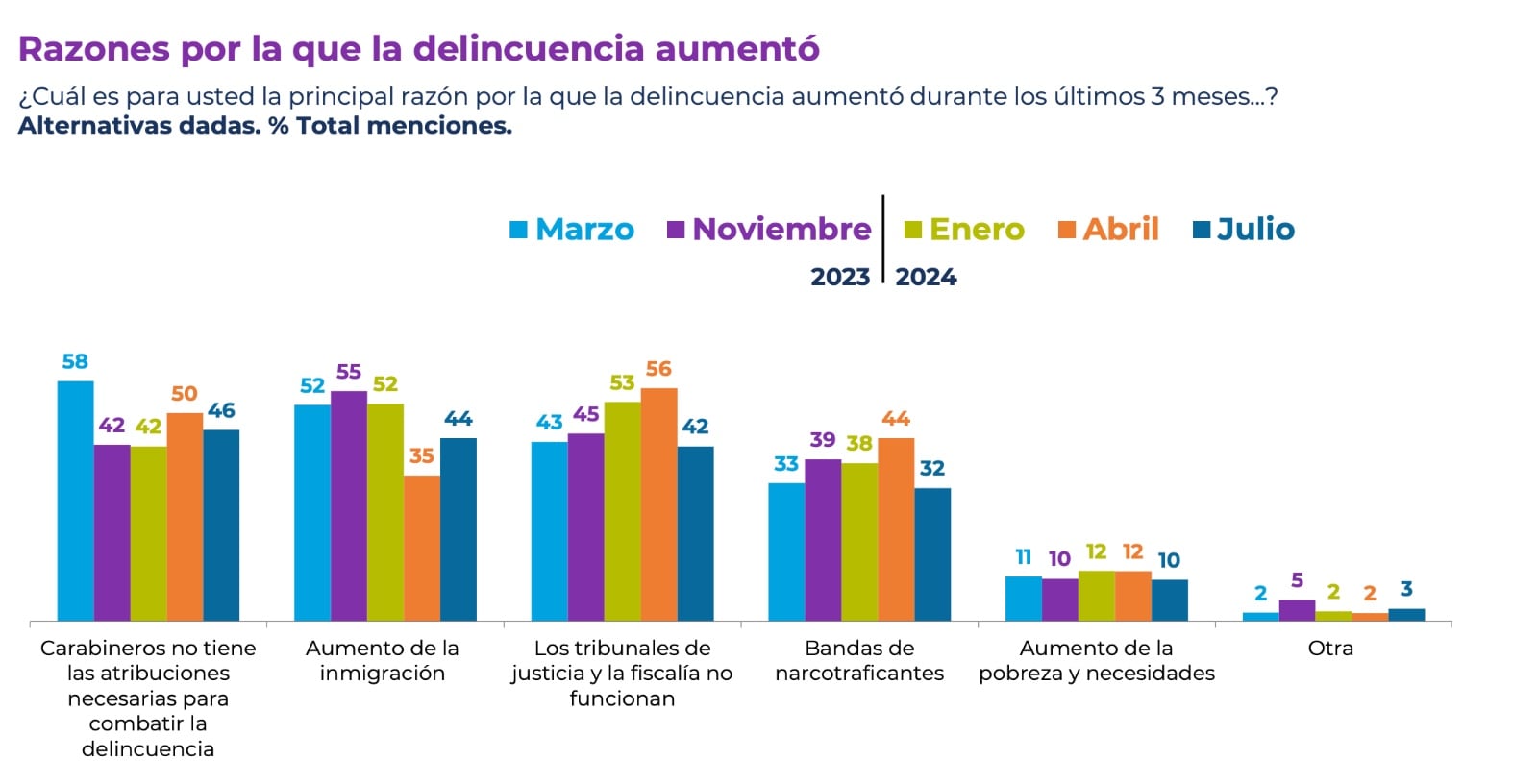 Cadem 21 de julio 2024