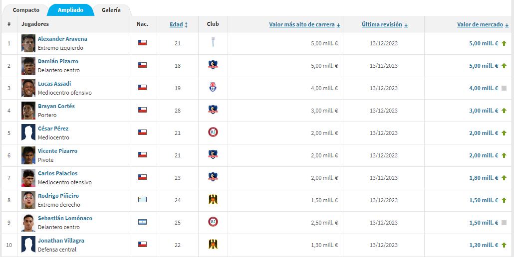 Transfermarkt