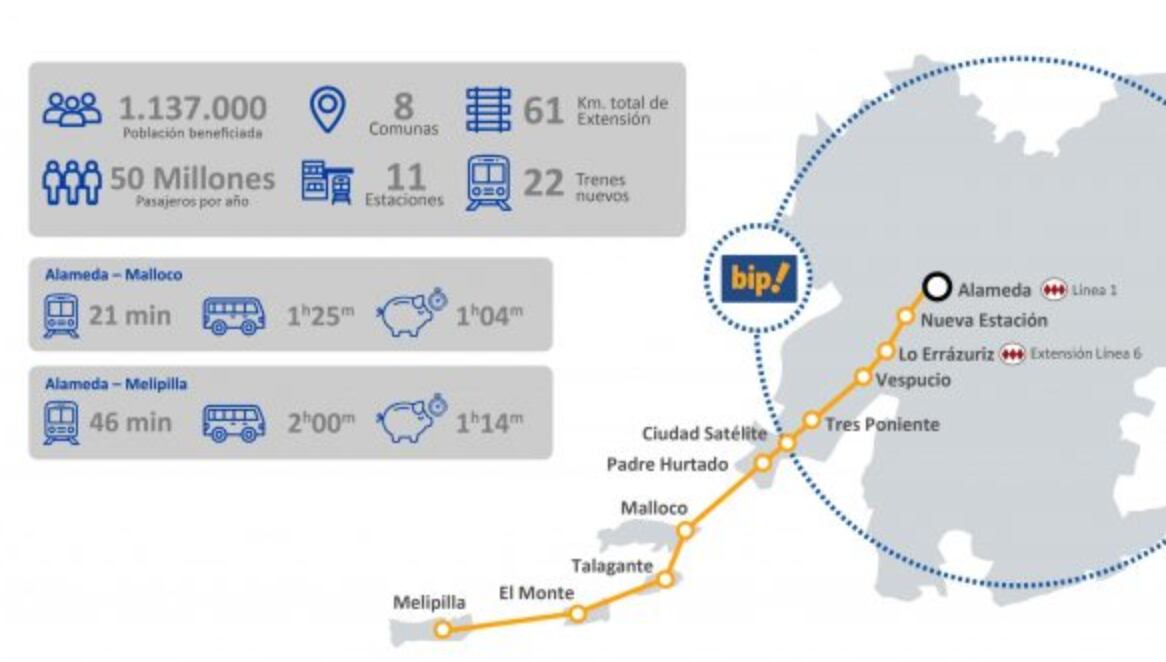 Comienzan las obras ferroviarias que unirán en tren a Santiago y Melipilla