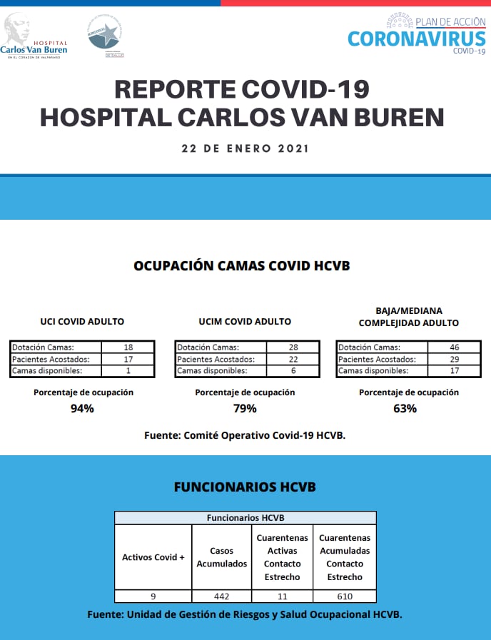 Reporte Hospital van Buren / Hospital Carlos van Buren