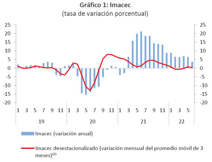 Banco Central