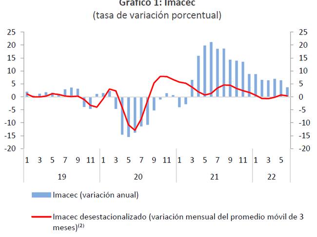 Banco Central