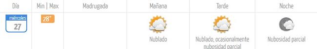 Capturas