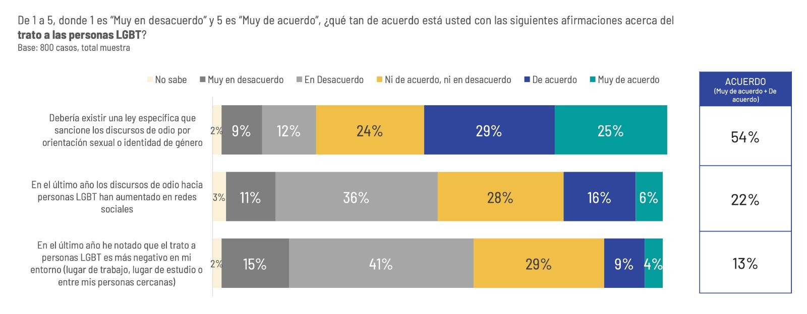 IPSOS