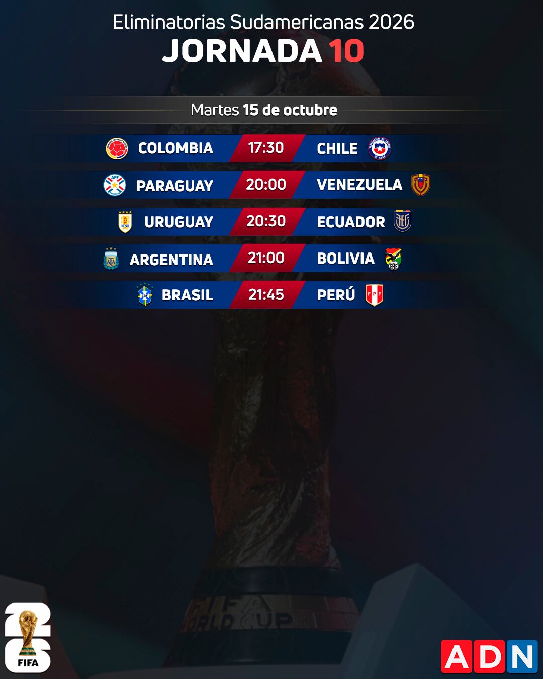 La fecha 10 de las Eliminatorias 2026 por TV en vivo, en directo, online | ADN