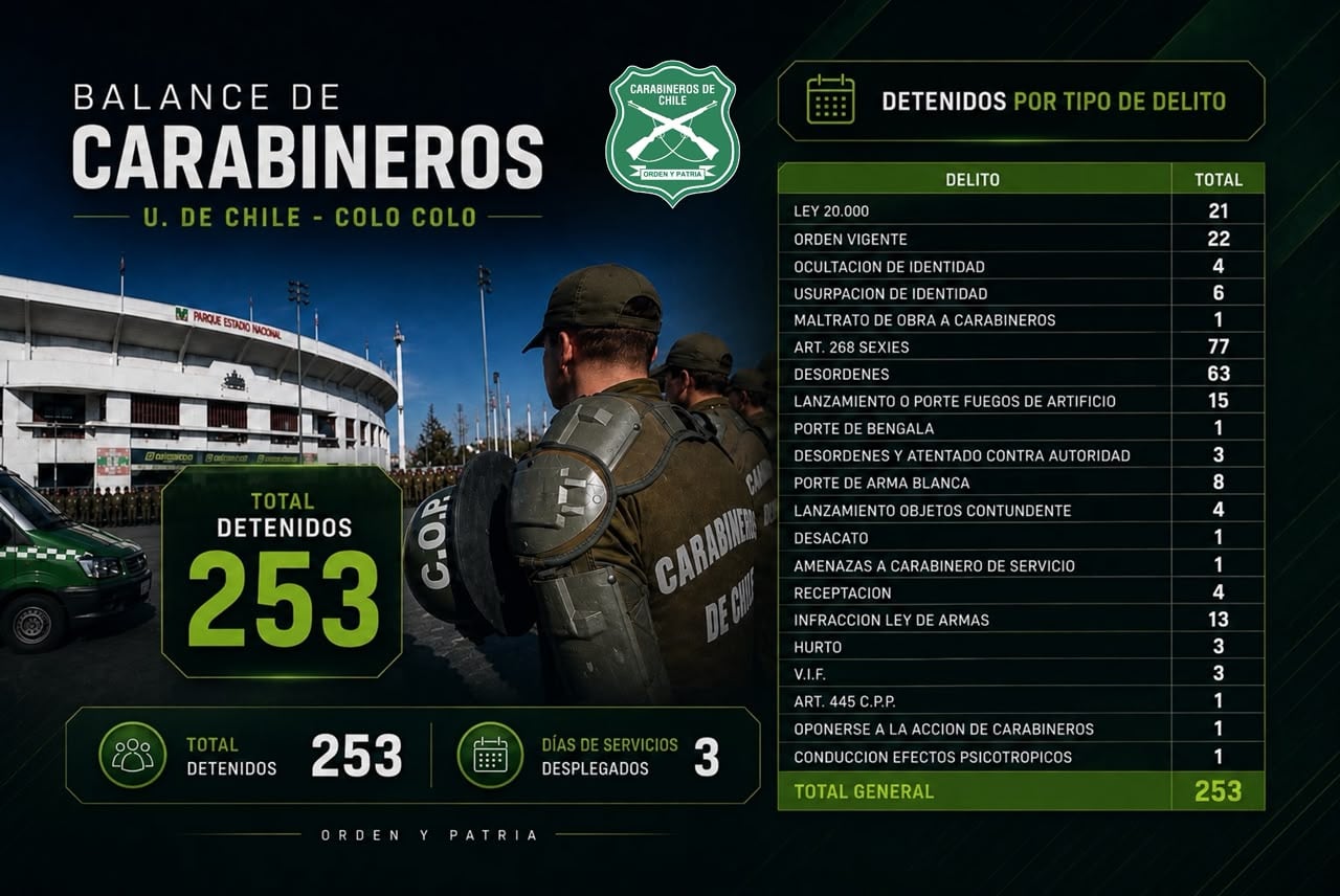 Carabineros de Chile.