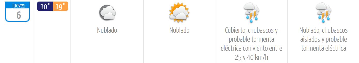 El tiempo en Santiago para este jueves 5 de noviembre.