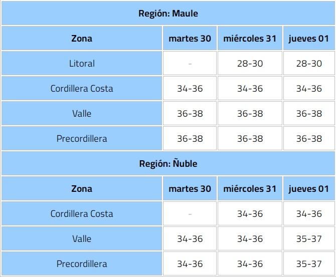 Dirección Meteorológica de Chile por Alerta de Temperaturas Extremas
