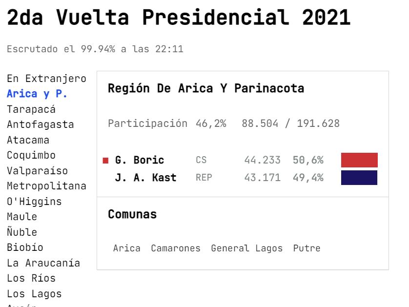 DecideChile | Captura