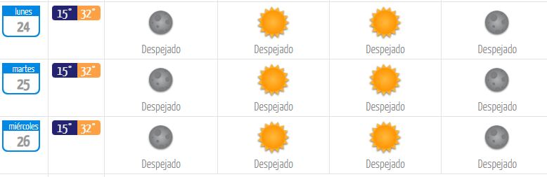 Así estará el tiempo en la parte centro de Santiago durante los primeros días de la semana, según la Dirección Meteorológica de Chile (DMC).