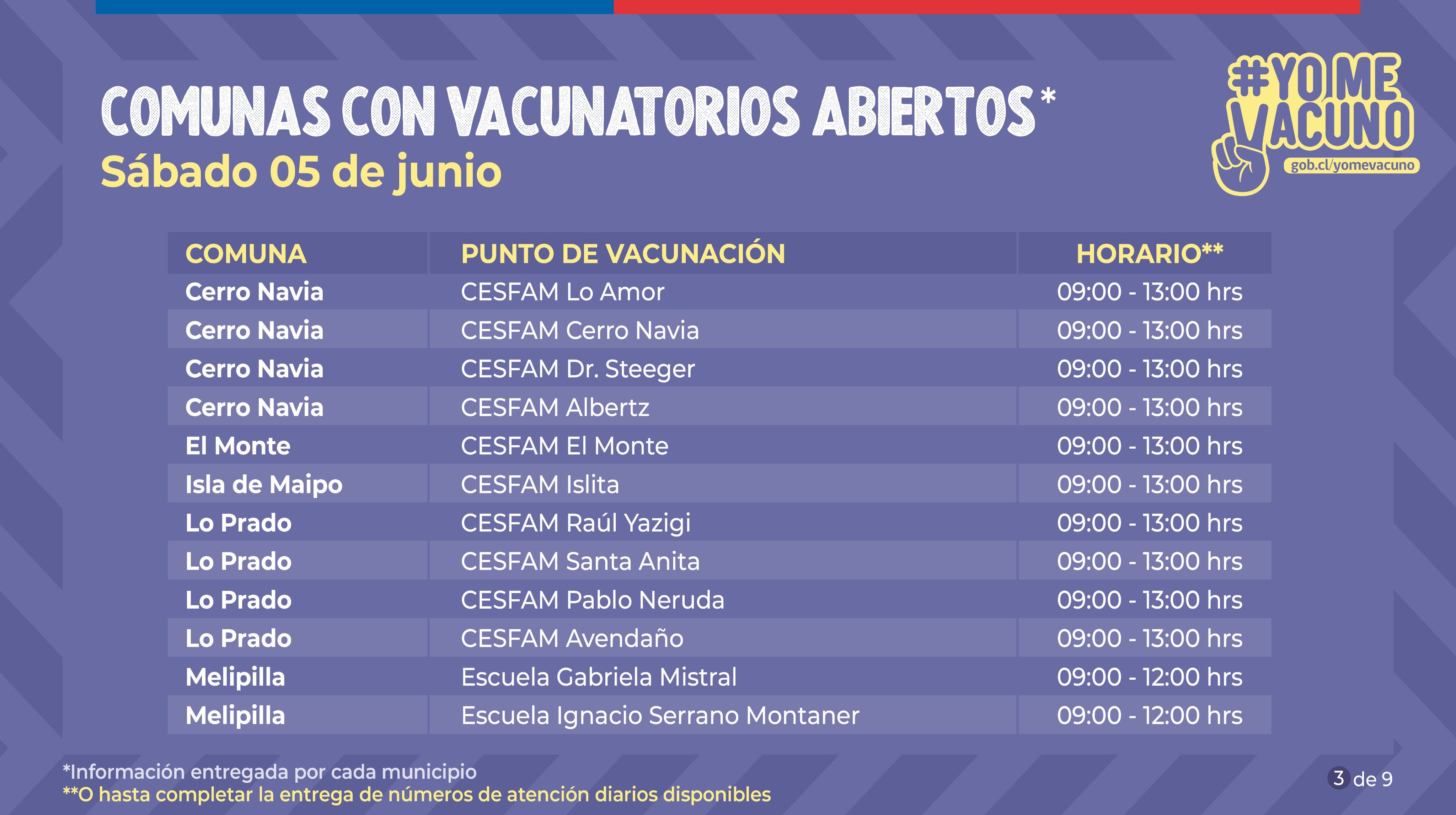 Vacunatorios abiertos en Cerro Navia, El Monte, Isla de Maipo, Lo Prado y Melipilla