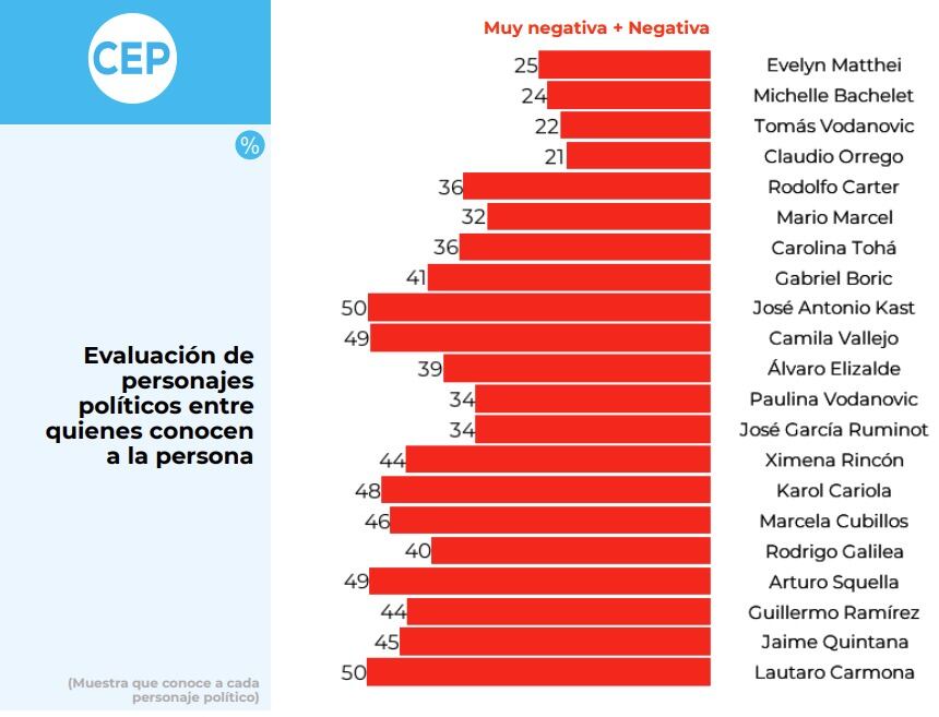 CEP Agosto – Septiembre 2024