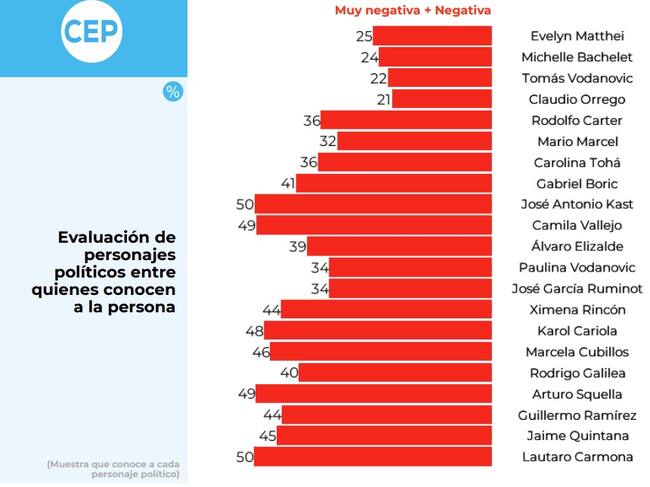 CEP Agosto – Septiembre 2024