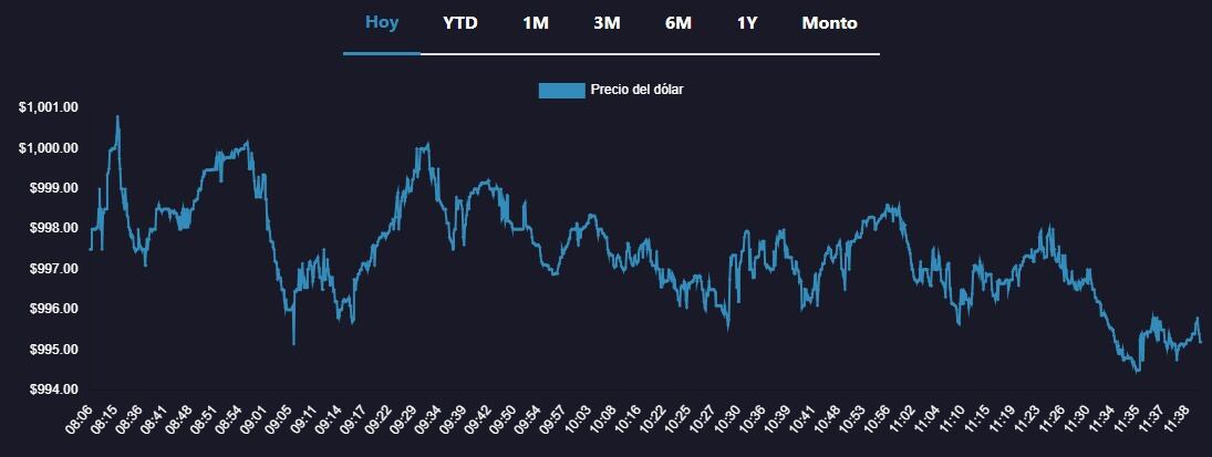 Bolsa Eléctronica de Chile