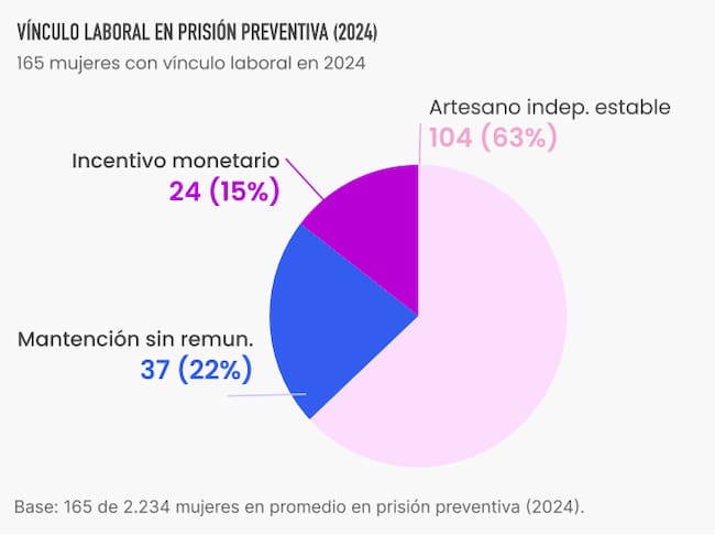 Informe (Des)uso del Tiempo de Mujeres Privadas de Libertad en Prisión Preventiva
