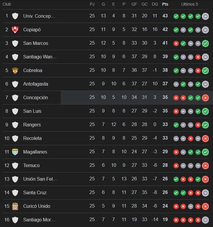 Así quedó la tabla de posiciones de la Primera B