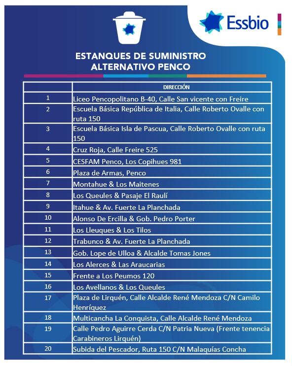 Essbio