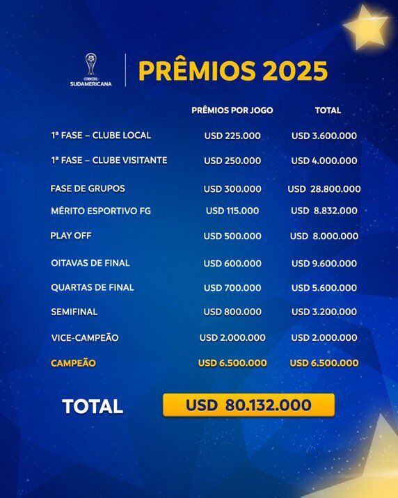 Conmebol