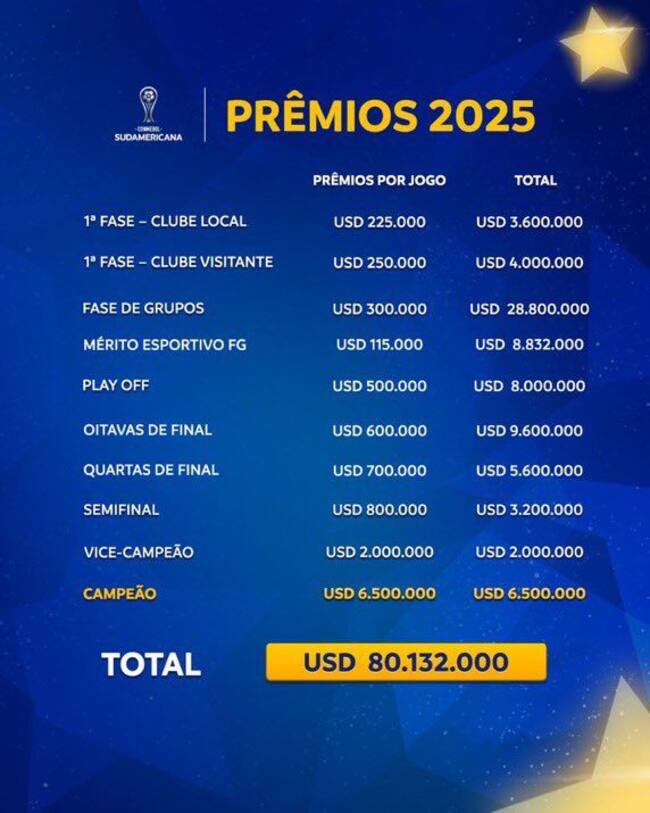 Conmebol