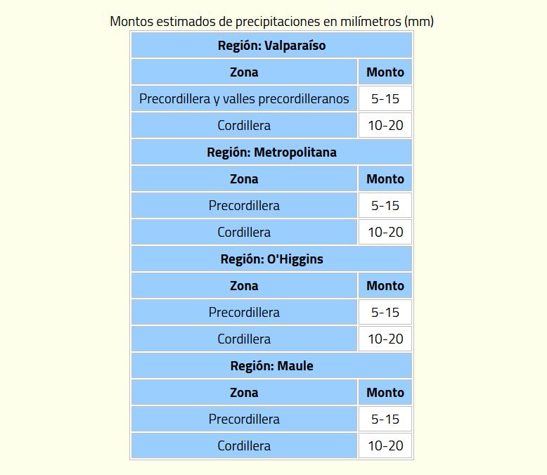 Aviso de precipitaciones de la Dirección Meteorológica de Chile (DMC).