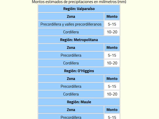 Aviso de precipitaciones de la Dirección Meteorológica de Chile (DMC).