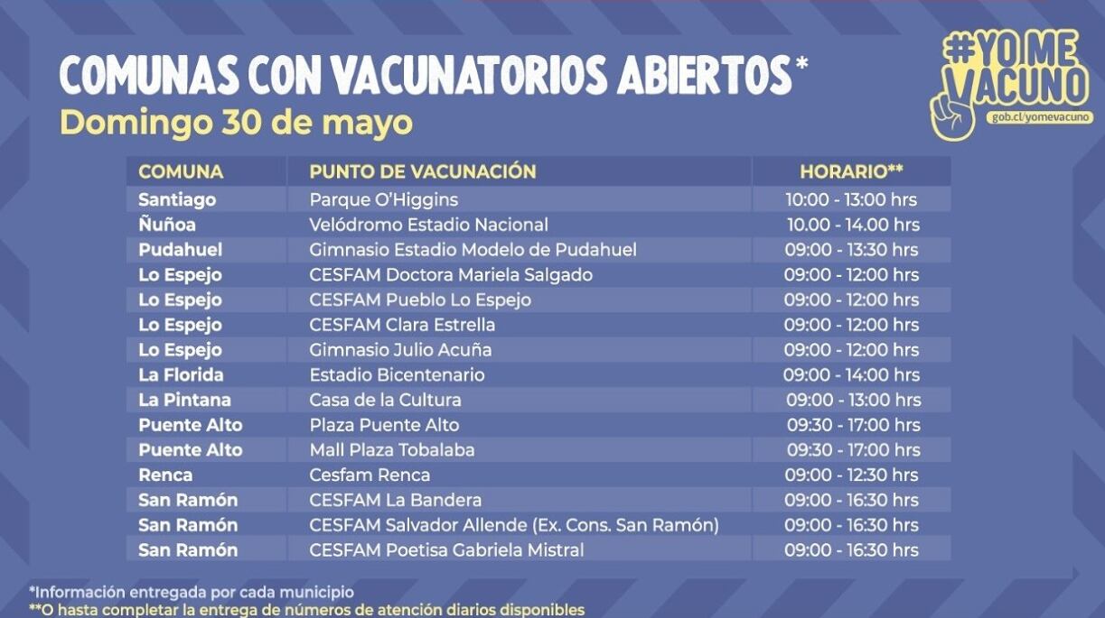 Vacunatorios en la RM / Fuente: Minsal