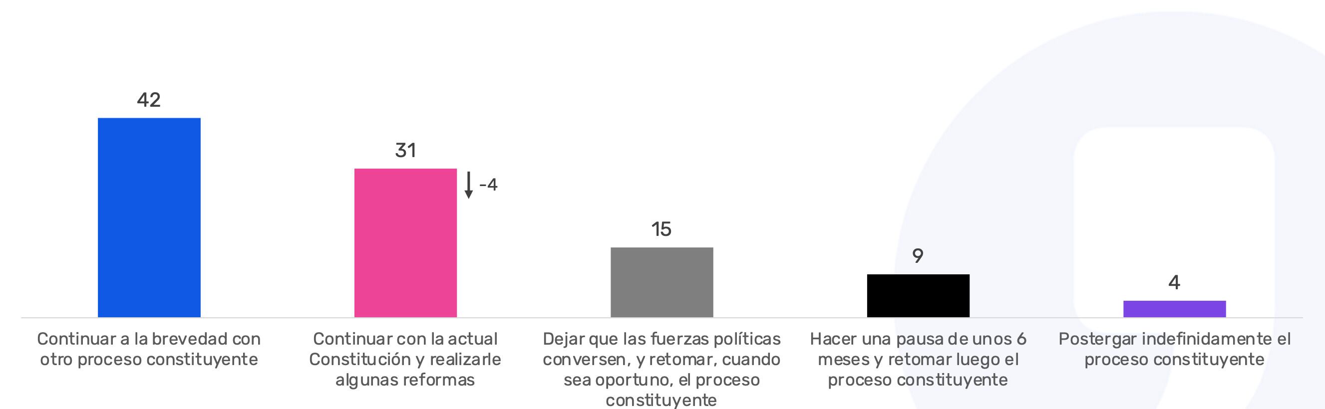 Data Influye