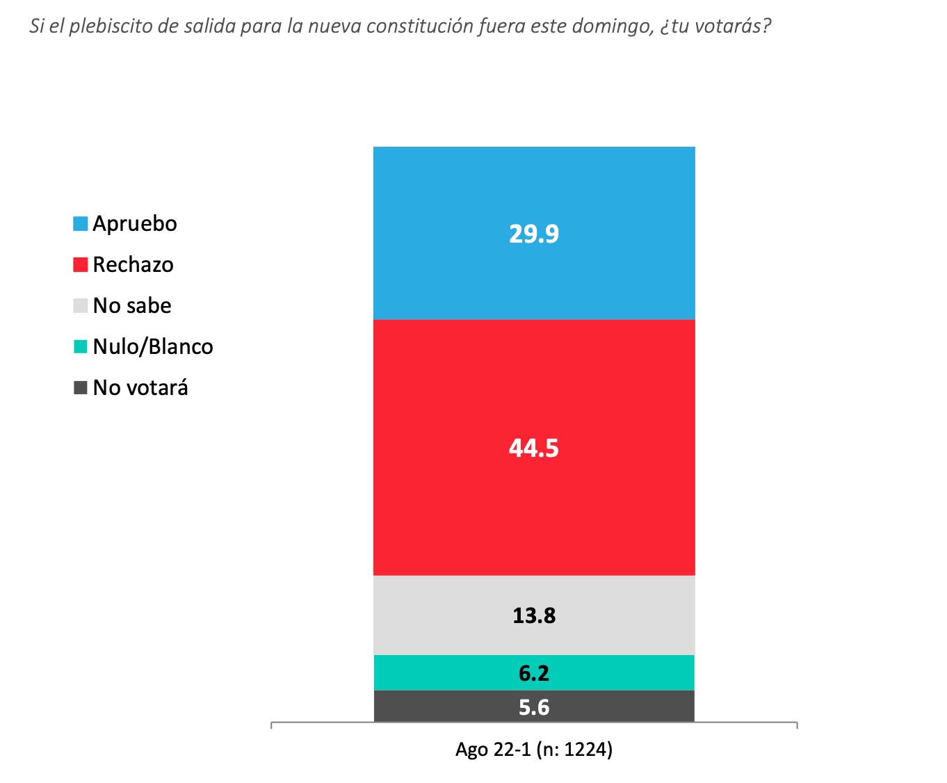 Pulso Ciudadano