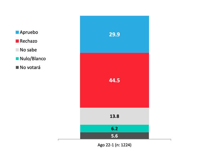 Pulso Ciudadano