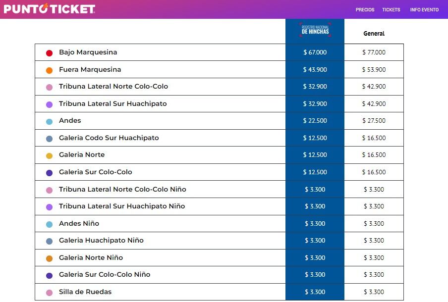 Los precios de las entradas para la Supercopa 2024 | Puntoticket